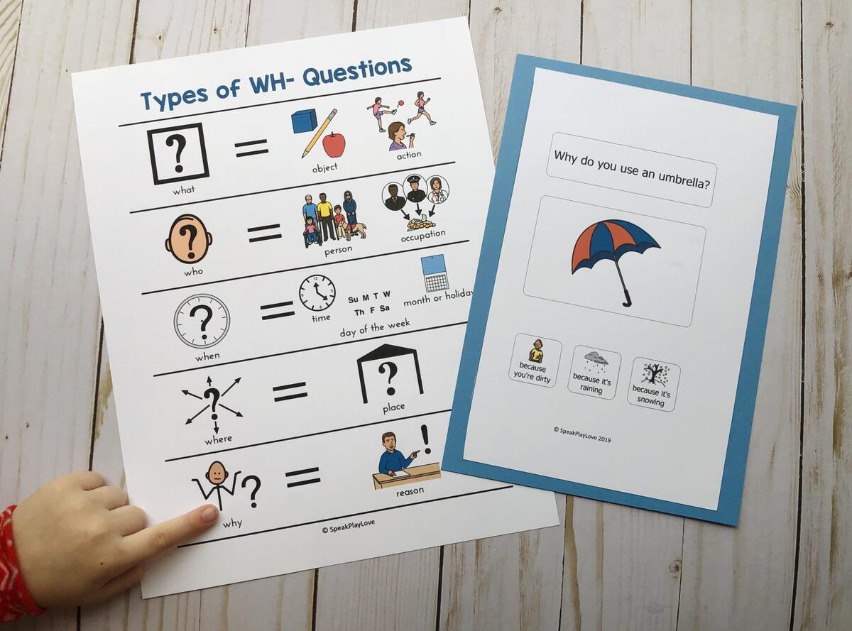 5 WH Questions Speech Therapy Activities Lots Of Visuals Speak Play Love 5 WH Questions Speech Therapy Activities Lots Of Visuals Speak Play Love