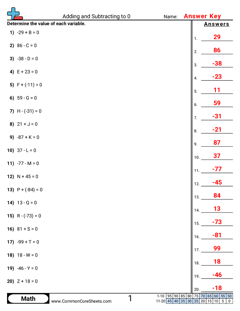 Adding Subtracting Worksheets