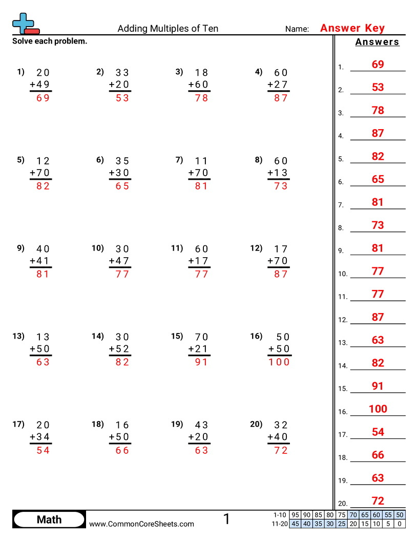 Addition Worksheets