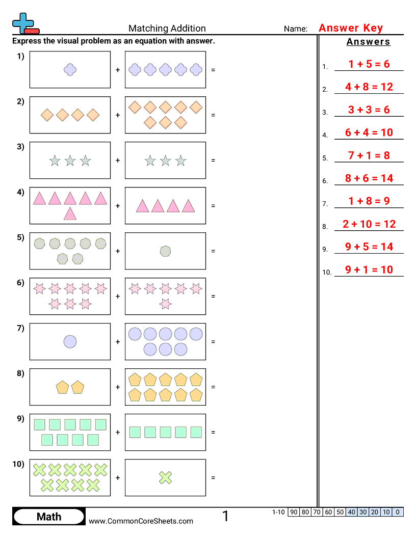 Addition Worksheets Kindergarten Free Downloads Math Champions