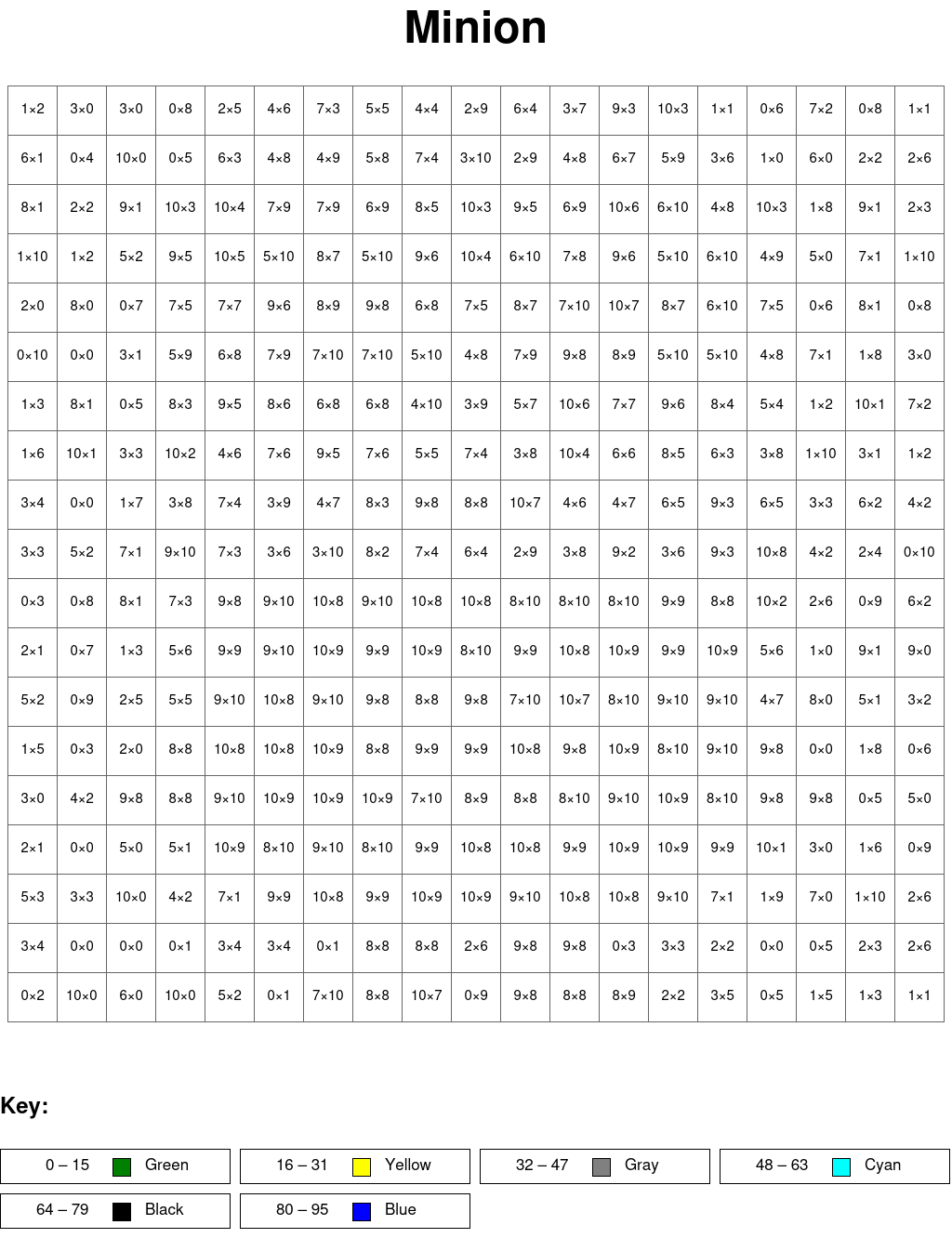 FREE Minion Printable Math Division Flash Cards Pdf