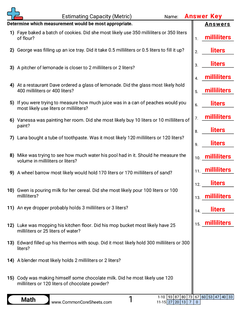 Capacity Worksheets Capacity Worksheets