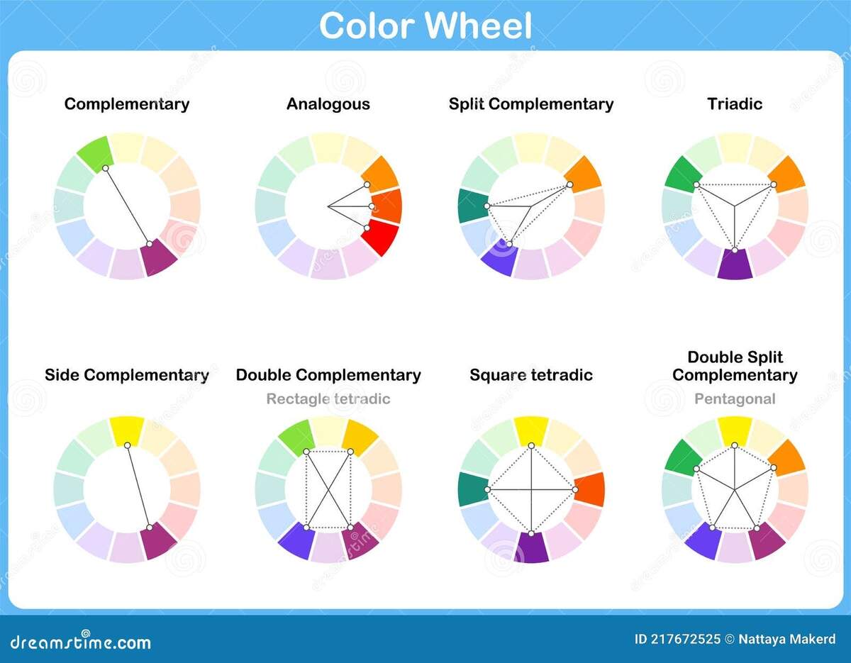 Color Wheel Color Schemes Types Of Color Complementary Schemes Stock Vector Illustration Of Pattern Contrast 217672525 How To Use A Color Wheel Split Complementary 1200 X 1200 WeAllSew