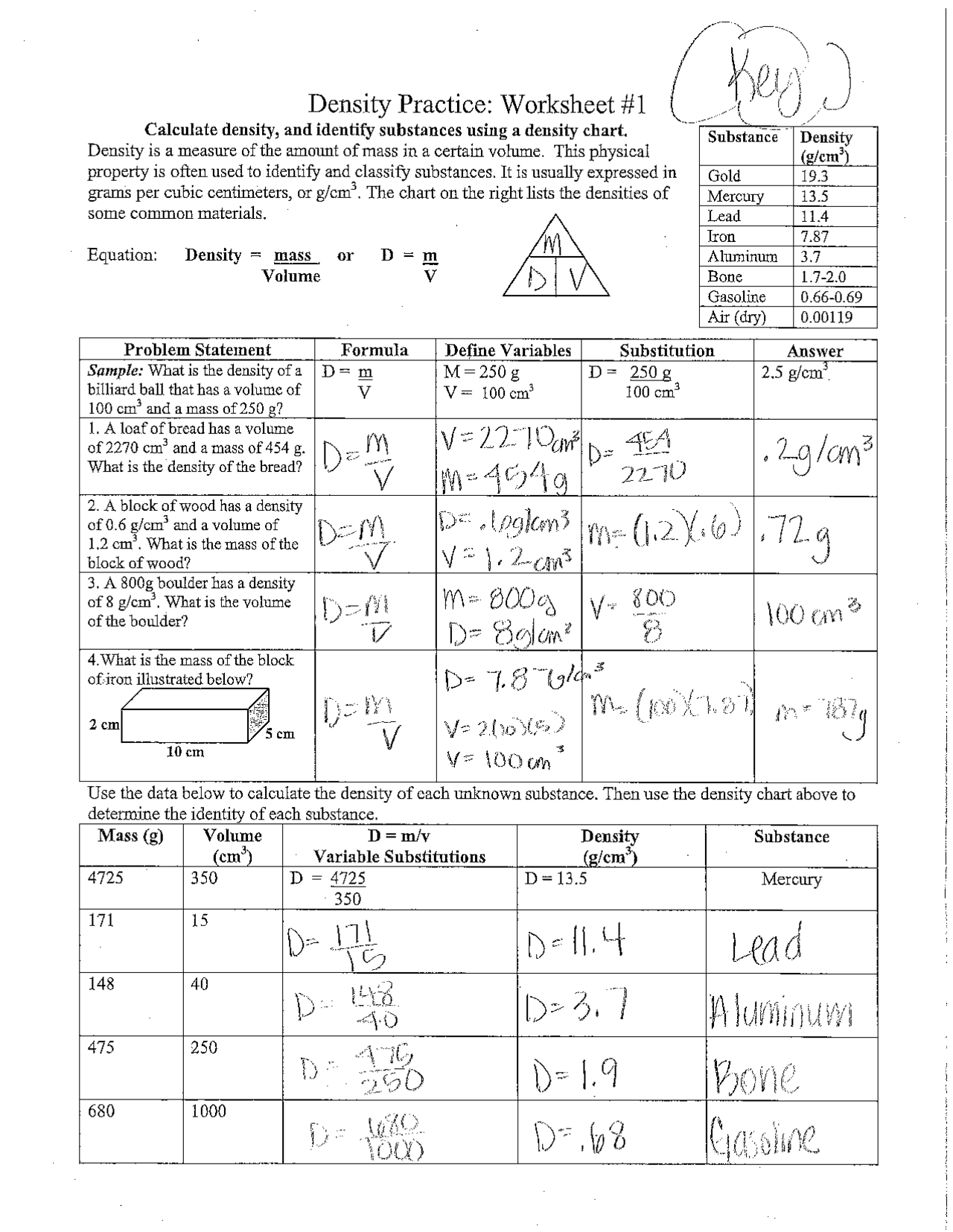 Density Practice Worksheet 1 Study Notes Chemistry Docsity Worksheets Library