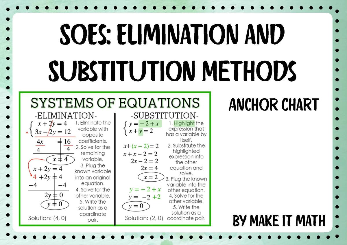 Elimination And Substitution Method Systems Of Equations Anchor Chart