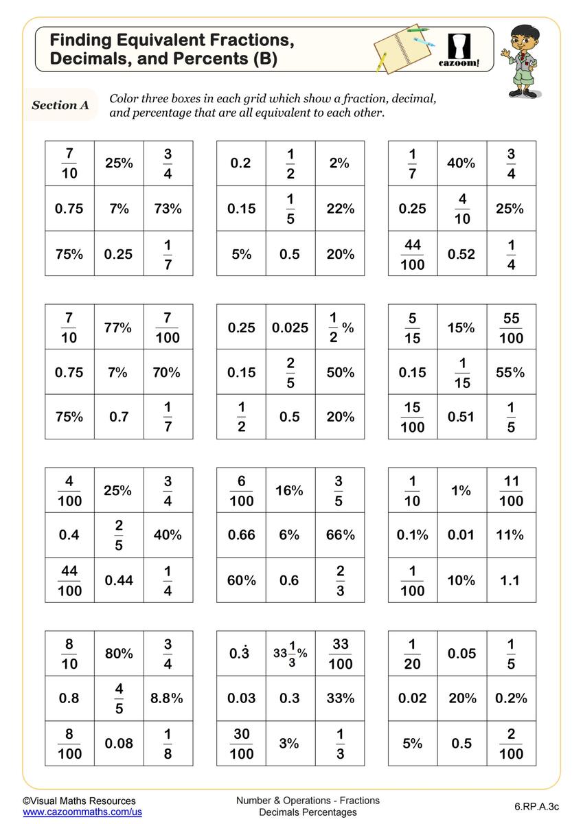 Finding Equivalent Fractions Decimals And Percents B Worksheet PDF Printable Number Operations Worksheet Cazoom Math
