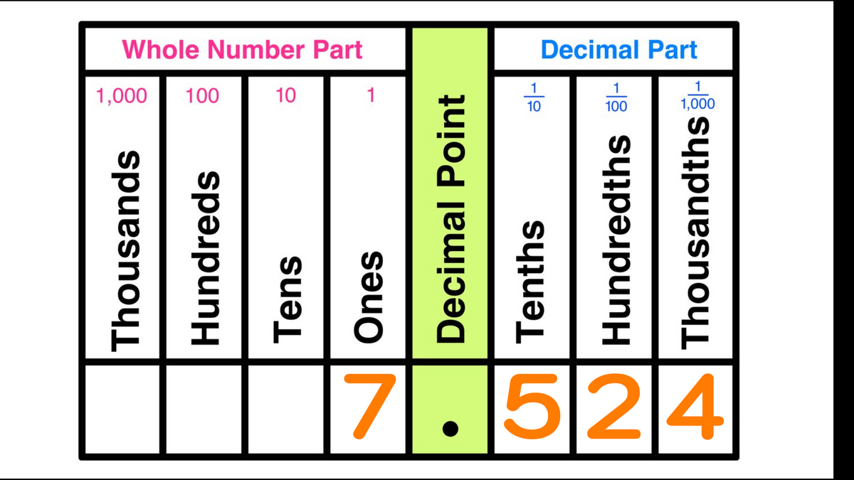 Free Place Value Worksheets Printable With Answers Mashup Math