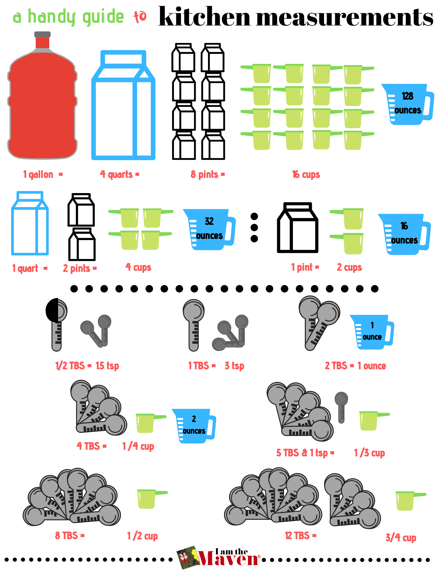 How Many Cups In A Quart Pint Or Gallon FREE Printable