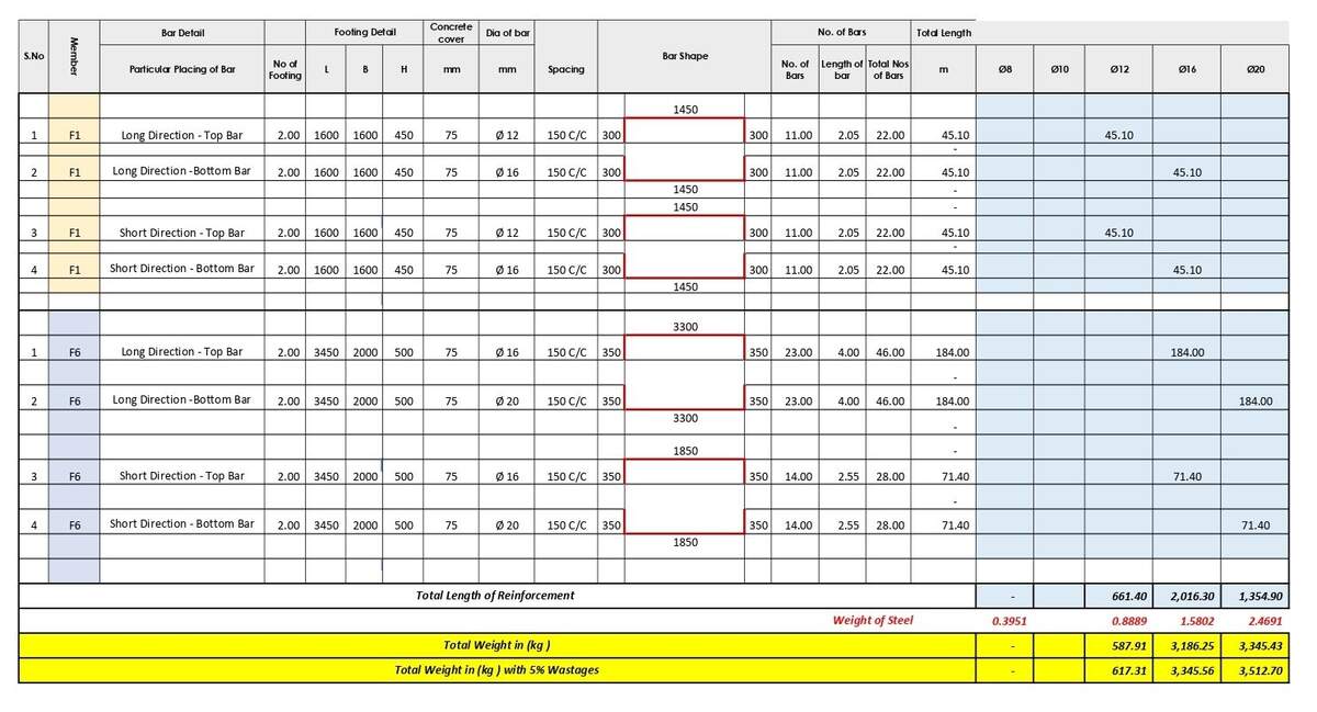 How To Calculate Footing Steel Reinforcement Free Excel BBS Template