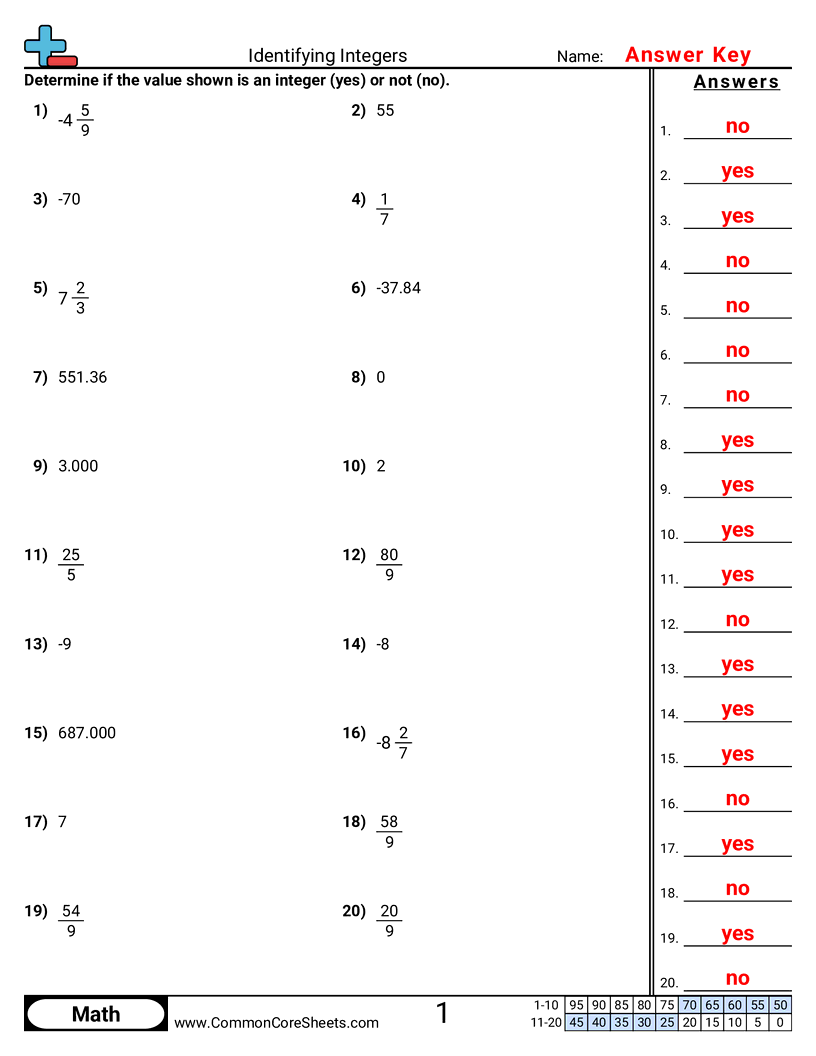 Identifying Integers Worksheet Download