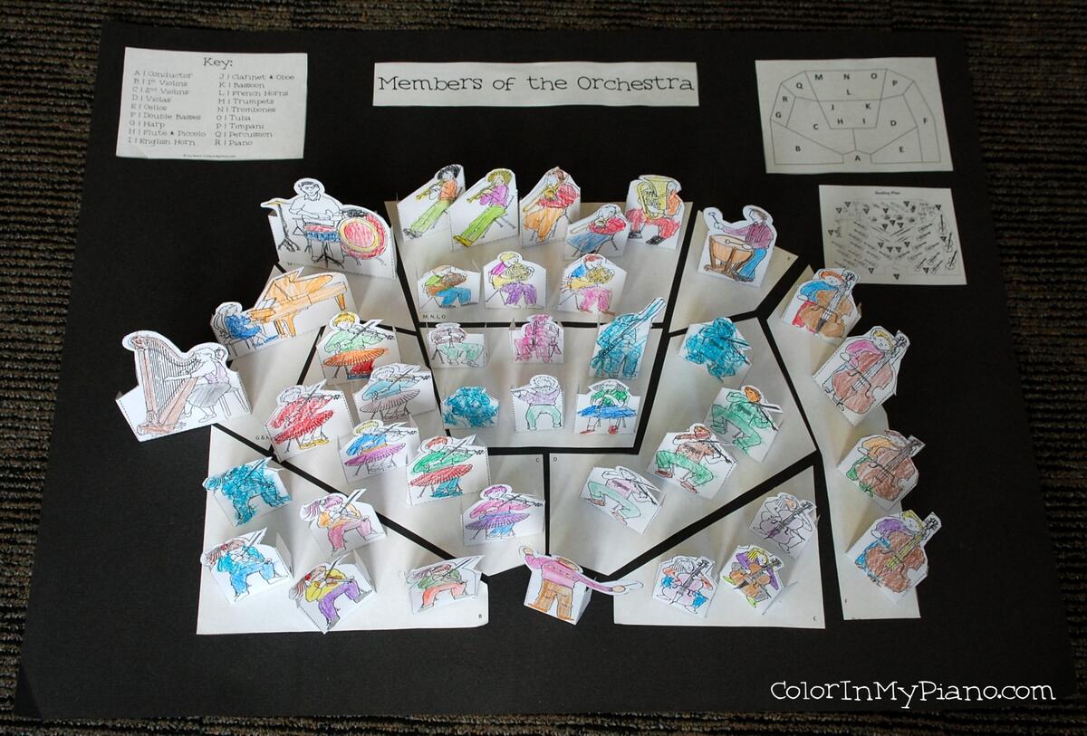 Instruments Of The Orchestra Study FREE Orchestra Stage Pieces Color In My Piano