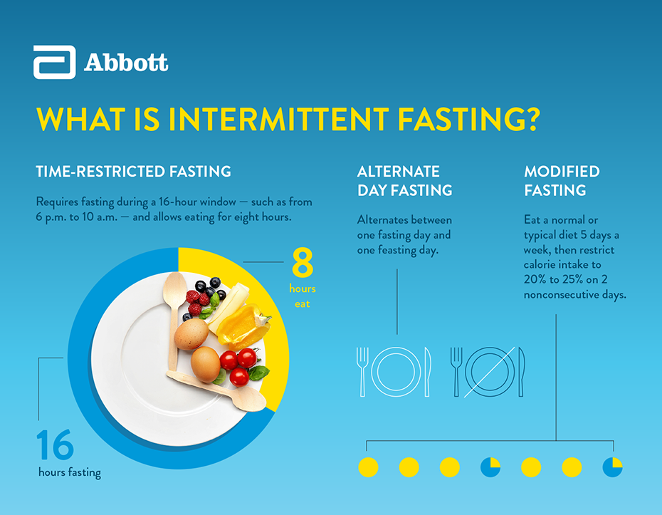 Intermittent Fasting Explained Daily Routines Simple Meals And Real Life Use Cases
