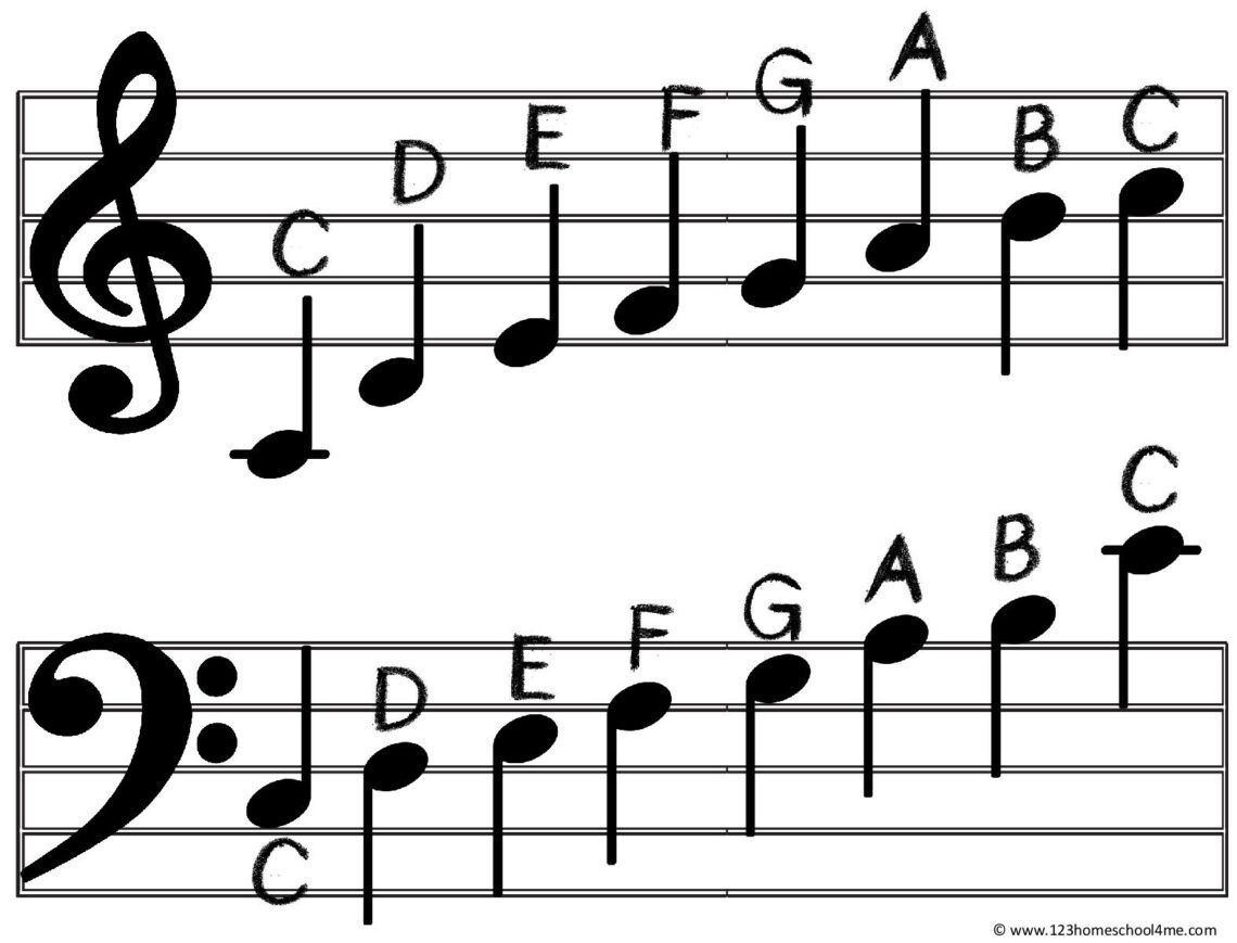 Introduction To Music Notes A B C Do Re Mi Harmony Music Lessons Introduction To Music Notes A B C Do Re Mi Harmony Music Lessons