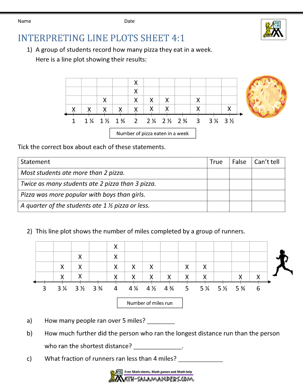Line Plots 4th Grade