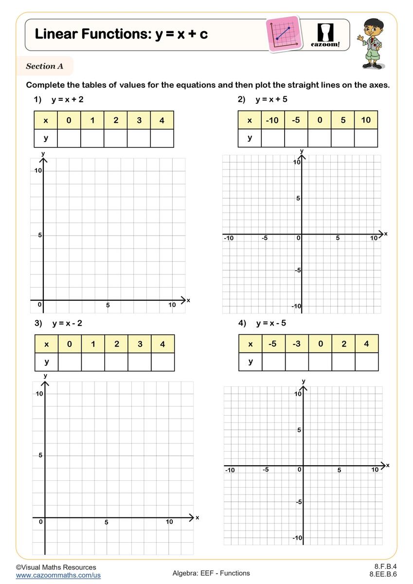 Linear Functions Y Mx Worksheet Printable PDF 8th Grade Algebra EEF Worksheet Cazoom Math
