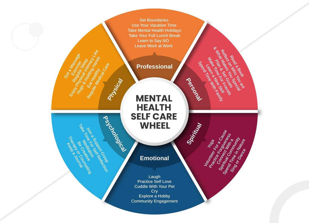 Mental Health Self Care Wheel Free Google Docs Template Gdoc Io