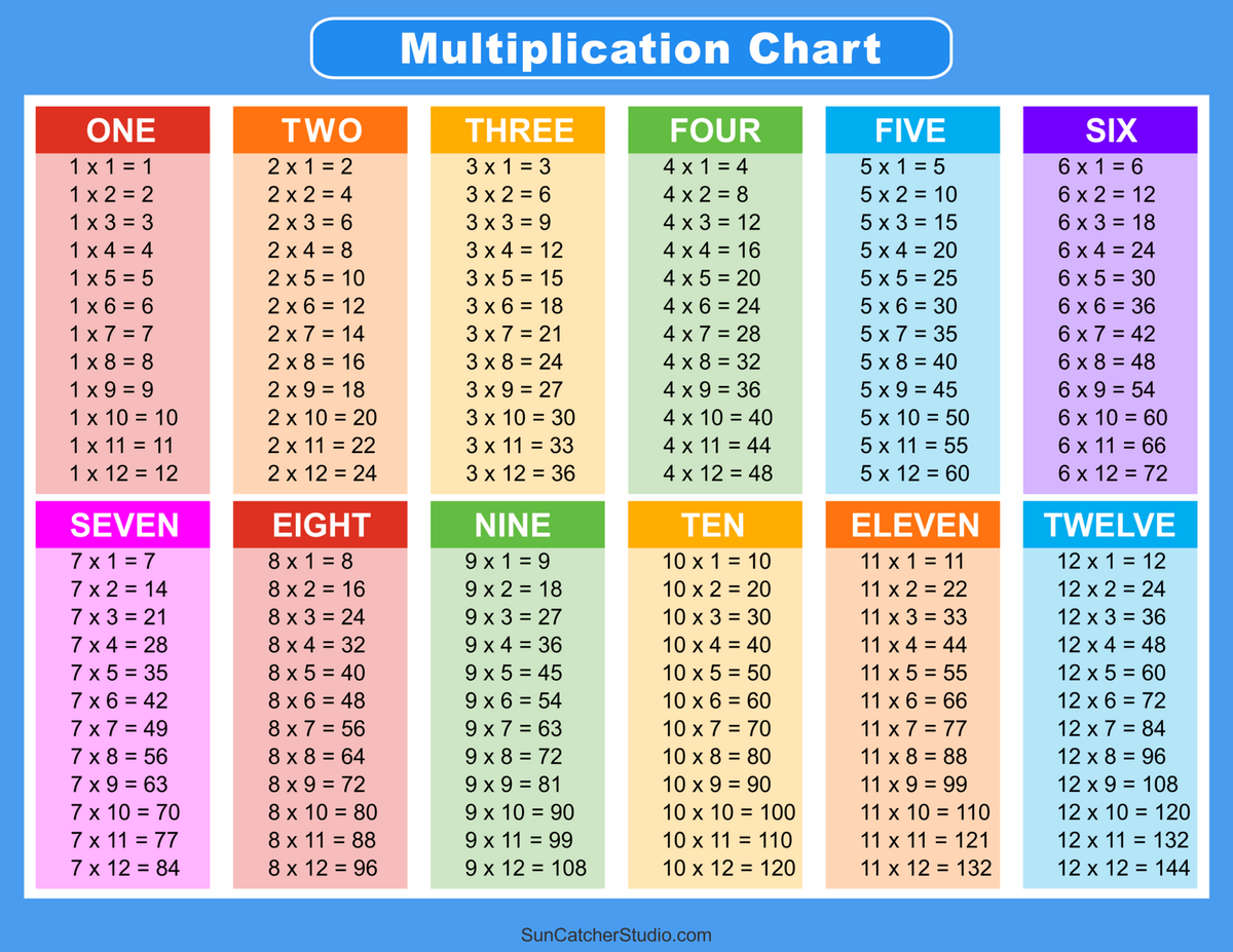 Multiplication Charts PDF Free Printable Times Tables Free Printables Lettering SVG Files Tools Apps Times Table 2 12 Worksheets 1 2 3 4 5 6 7 8 9 10 11 12 13 14 15 16 17 18 19 And 20 FREE Printable Worksheets Worksheetfun