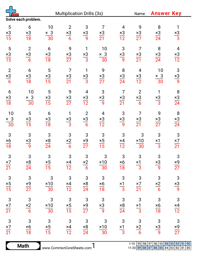 Multiplication Drills 3s Worksheet Download Multiplication Drills 3s Worksheet Download