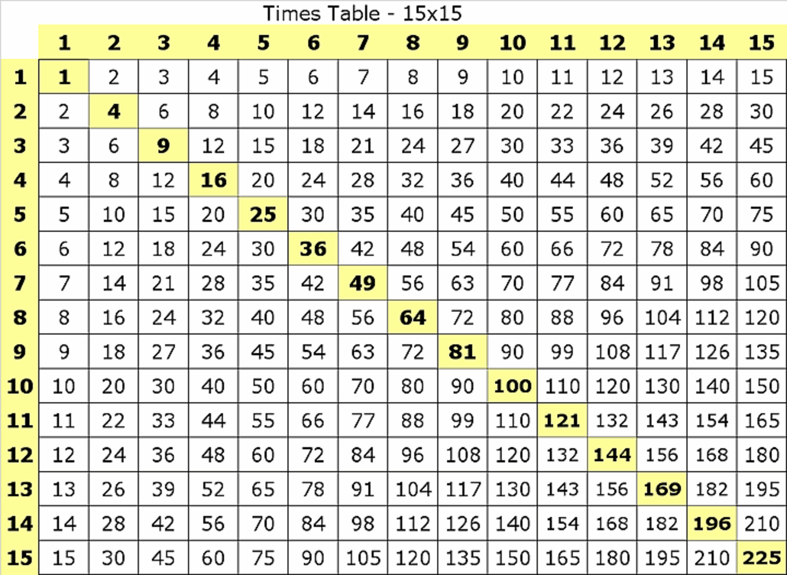 Multiplication Table Printable 1 15 Gif 1600 1169 Multiplication Table Printable 1 15 Gif 1600 1169