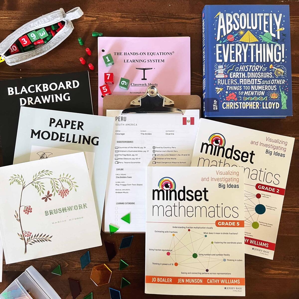 Finding Homeschool Printables And Resources Online