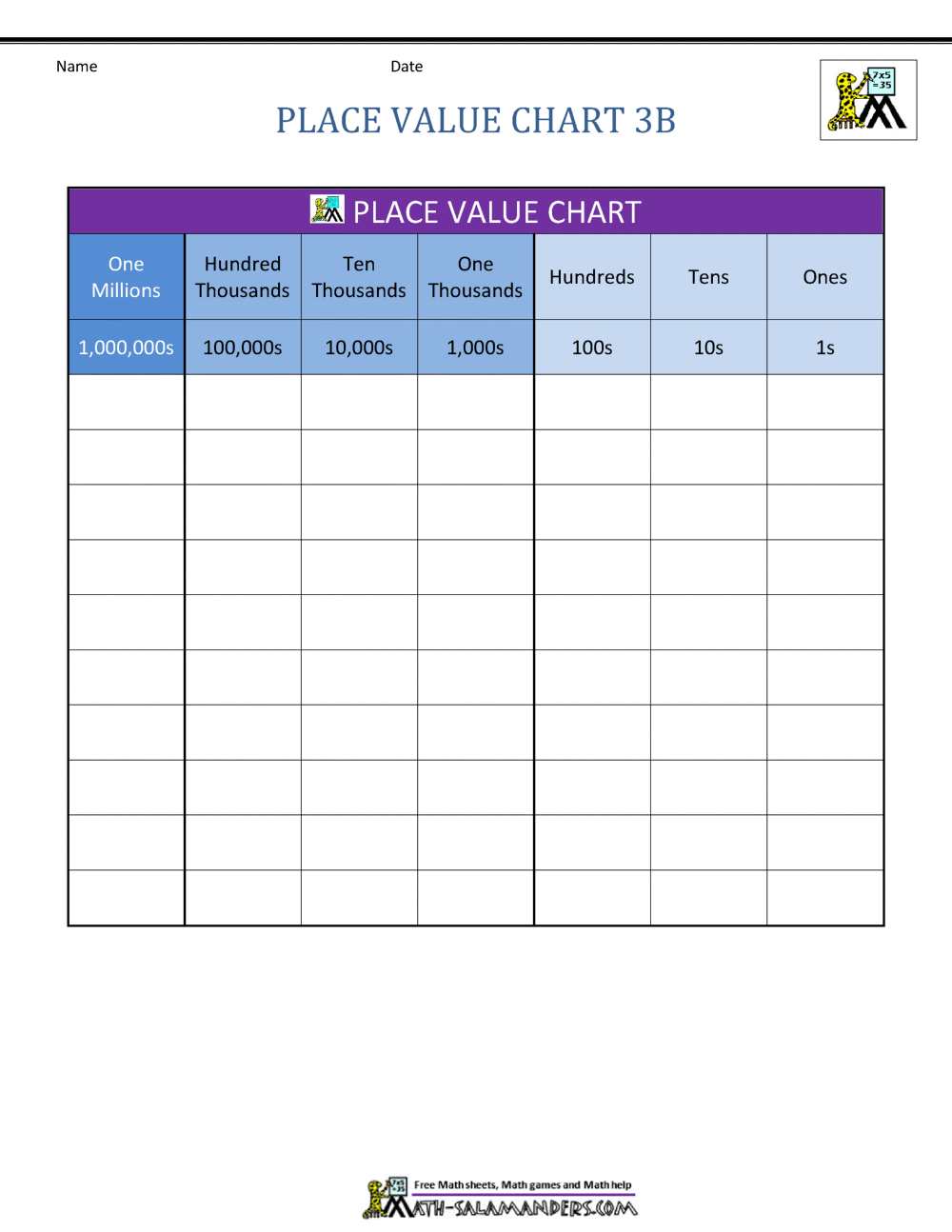 Place Value Charts Place Value Chart Free Worksheet SKOOLGO