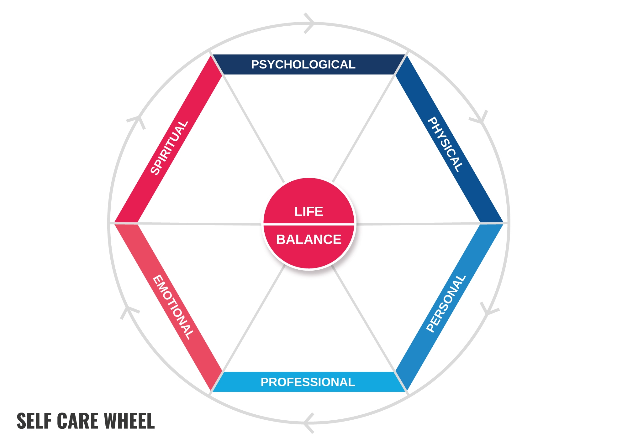 Printable Blank Self Care Wheel Free Google Docs Template Gdoc Io