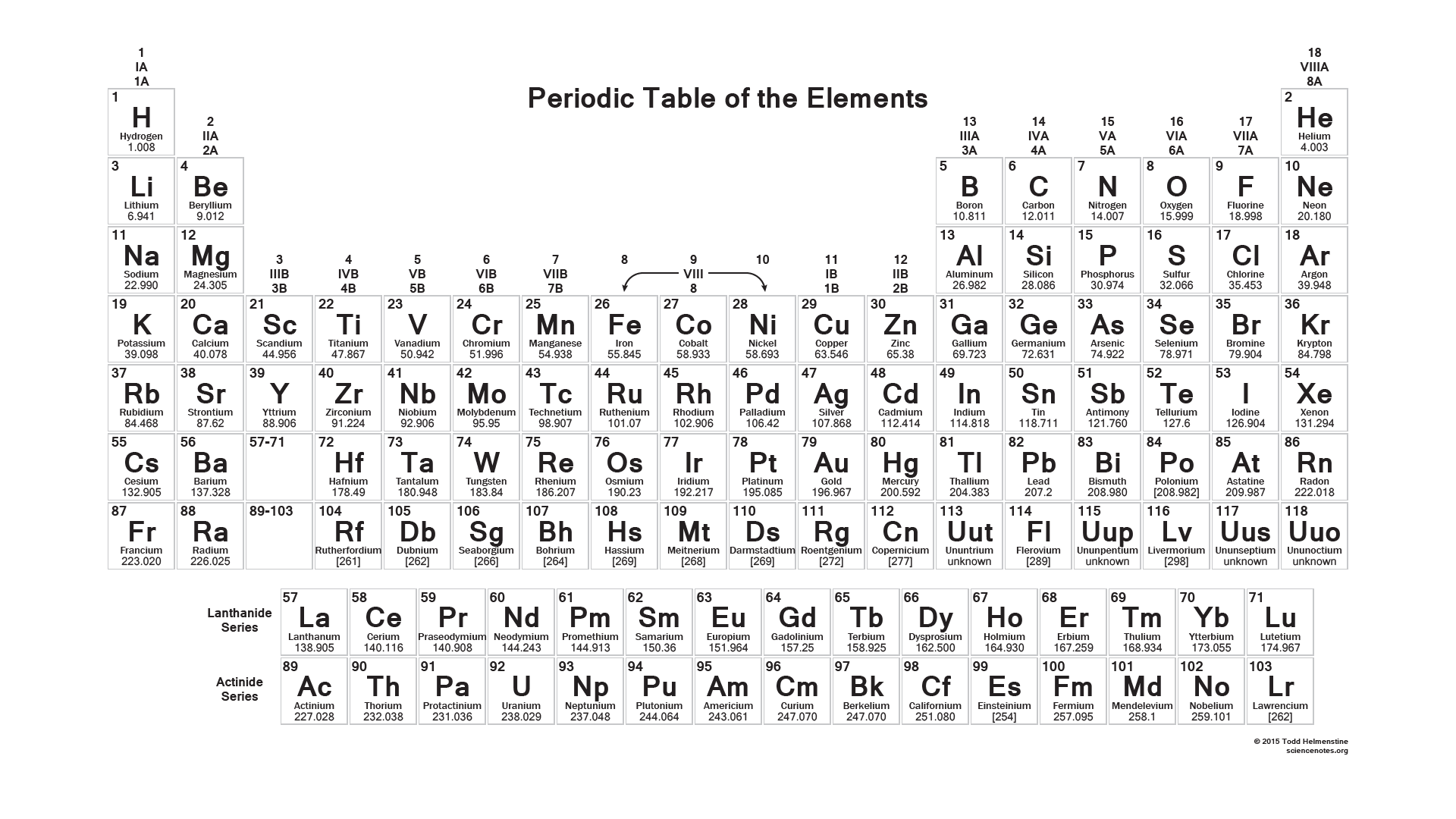 Printable Periodic Table 2015