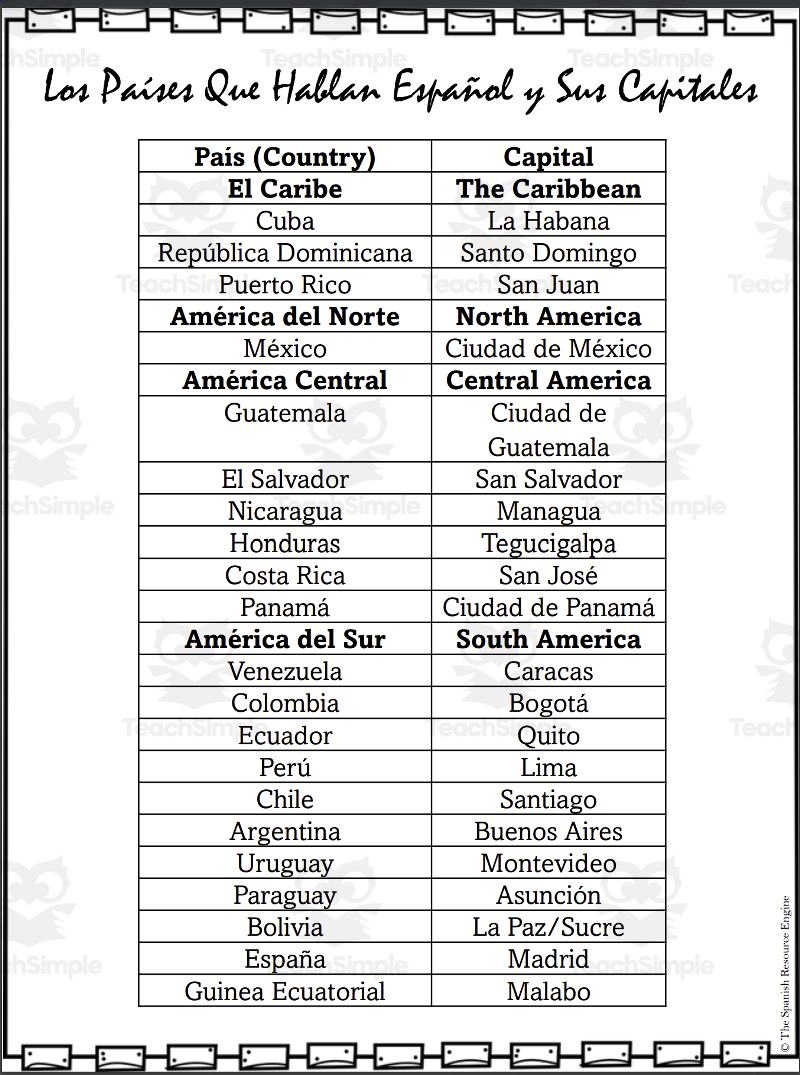 Spanish Coutries And Capitals Speaking Spanish By Teach Simple