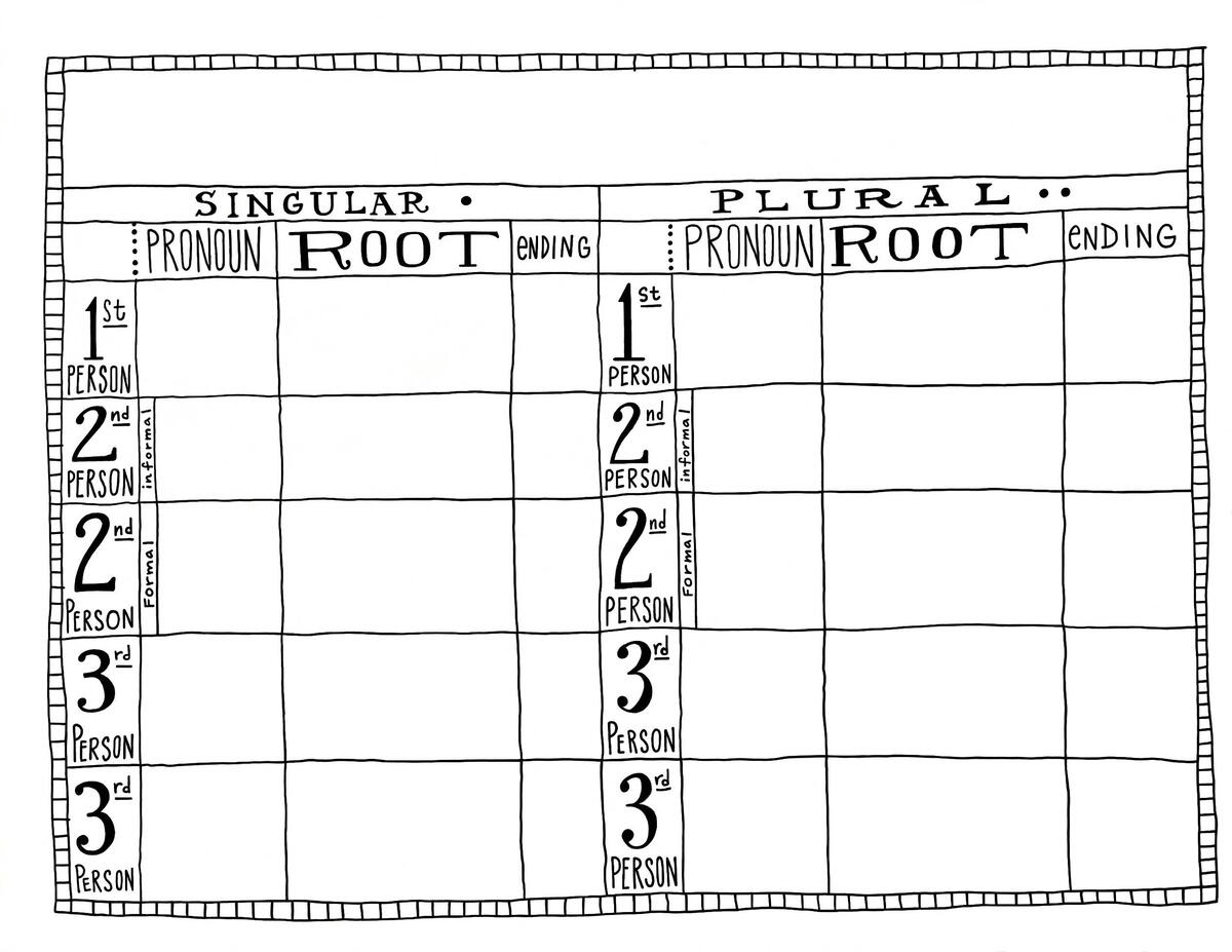 Spanish Subject Pronoun Verb Conjugation Chart Personal Pronoun Verb Chart Spanish Subject Pronoun Verb Conjugation Chart Personal Pronoun Verb Chart
