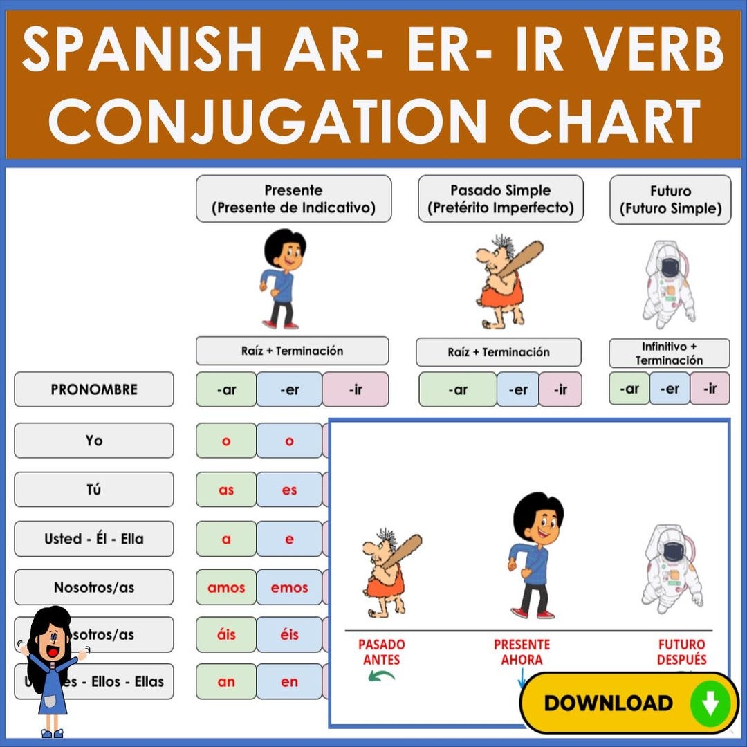 Spanish Verb Conjugation Practice Chart Regular Verbs AR ER IR Etsy Spanish Verb Conjugation Practice Chart Regular Verbs AR ER IR Etsy