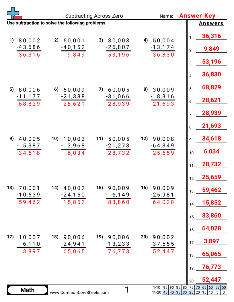 Subtracting Across Zero Worksheet Download 2 Digit Subtraction With Borrowing Across Zero Worksheets Regrouping Through Zero Practice Teaching Resources