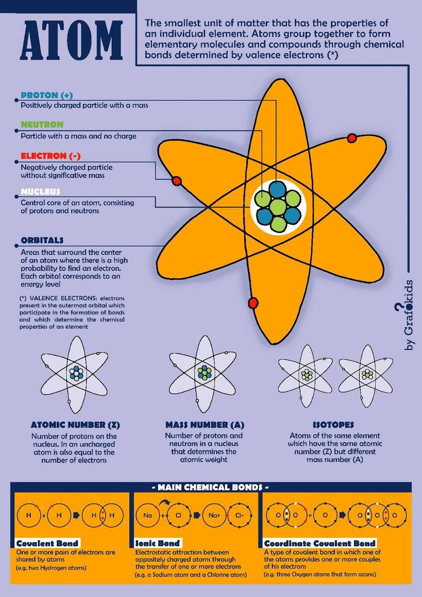 Matter Notes And Questions By Mr D And Science TPT