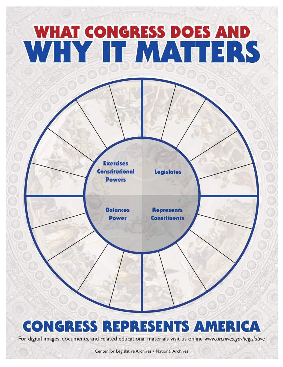 What Congress Does And Why It Matters National Archives