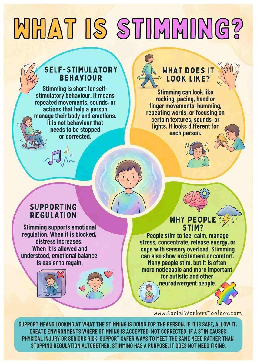 What Is Stimming Free Printable PDF Poster Free Social Work Tools And Resources SocialWorkersToolbox